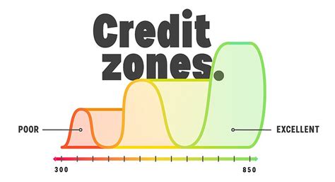 3freecreditscore 3 Credit Scores 🔍 Jul 2023